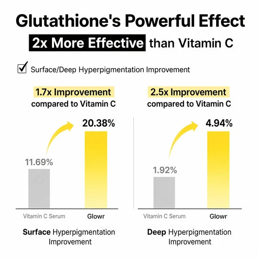 Glutathione Hydrogel  Dark Spot Serum Patch